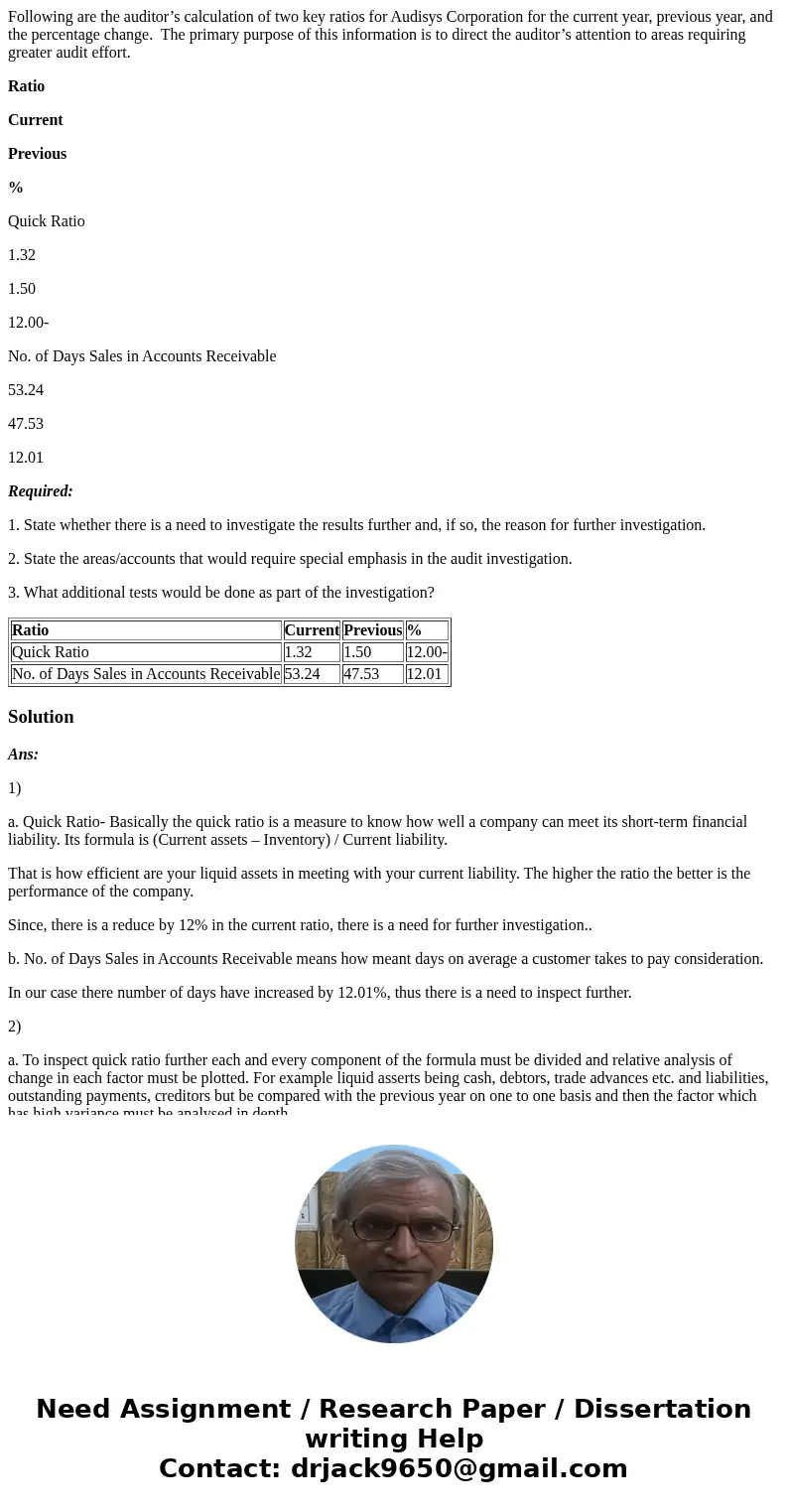 Following are the auditor’s calculation of two key ratios for Audisys Corporation for the current year, previous year, and the percentage change. The primary pu Following are the auditor’s calculation of two key ratios for Audisys Corporation for the current year, previous year, and the percentage change. The primary pu
