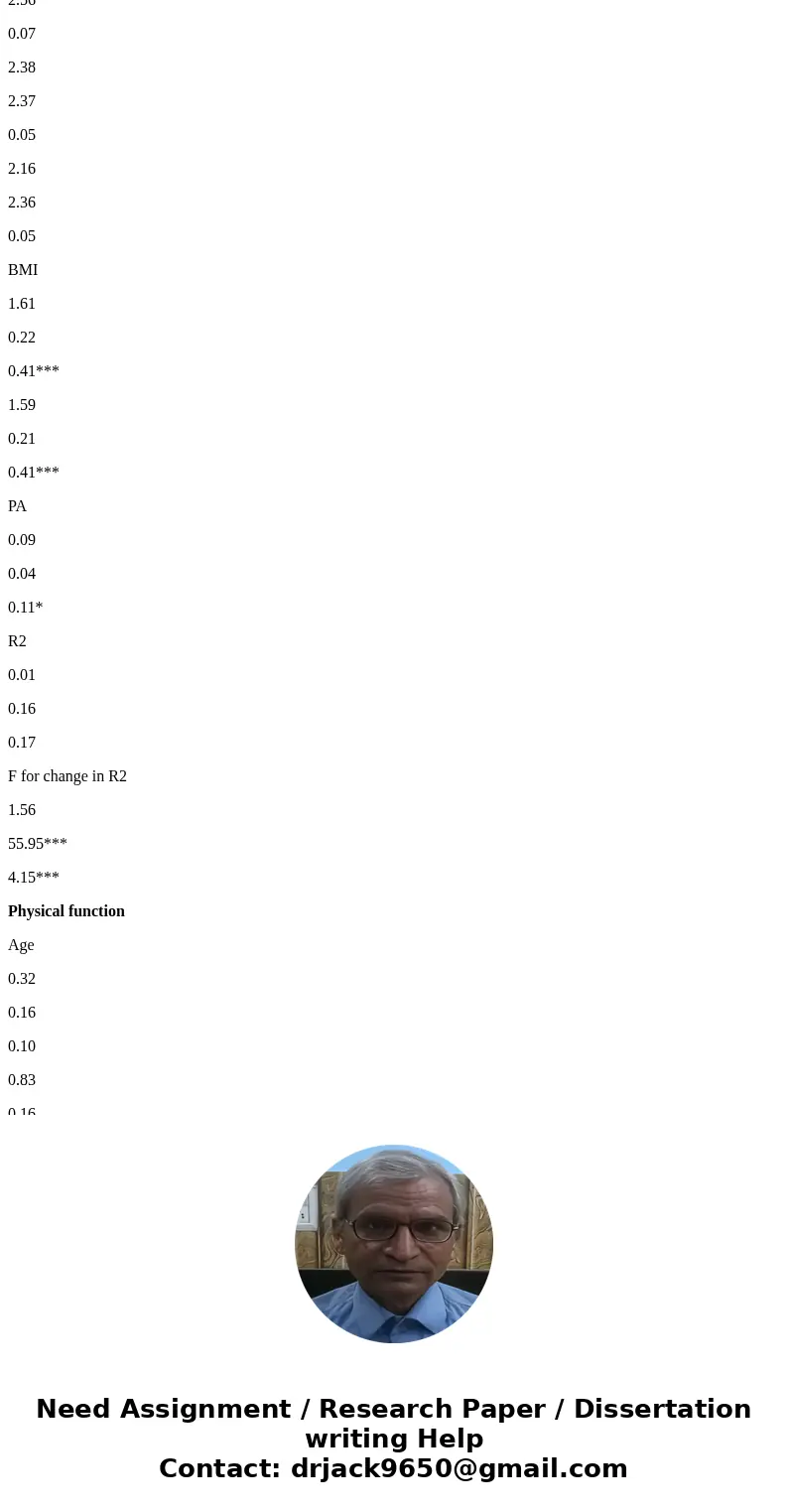 From Table 4, how much variability does BMI account for in PCS above what age and sex account for? A.1% B.15% C.16% D.17% ______________________________________