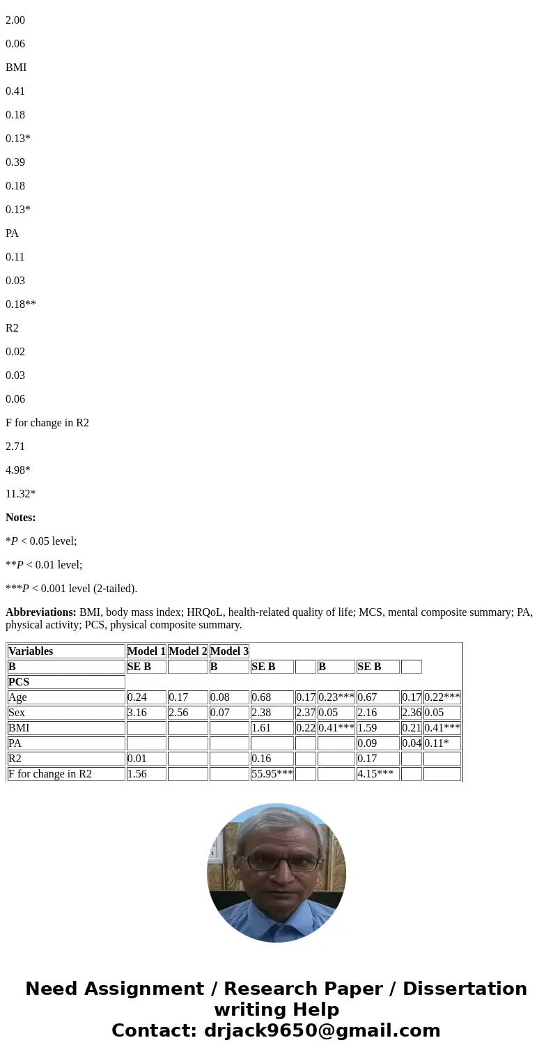From Table 4, how much variability does BMI account for in PCS above what age and sex account for? A.1% B.15% C.16% D.17% ______________________________________