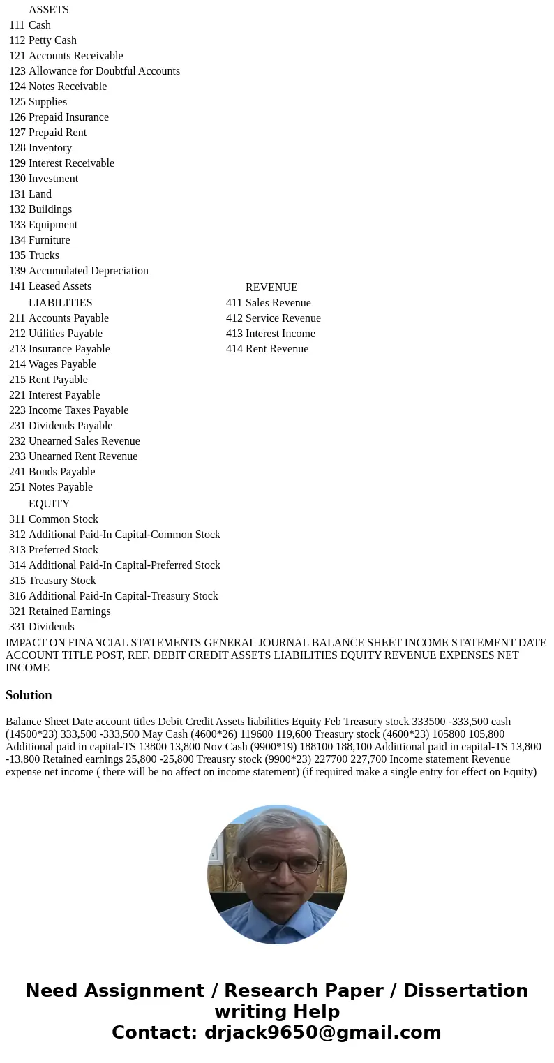 Garrett Inc. had no treasury stock at the beginning of the year. During February, Garrett purchased 14,500 shares of treasury stock at $23 per share. In May, Ga