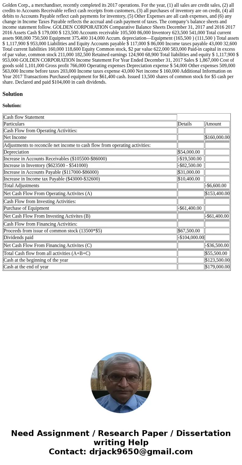 Golden Corp., a merchandiser, recently completed its 2017 operations. For the year, (1) all sales are credit sales, (2) all credits to Accounts Receivable refle