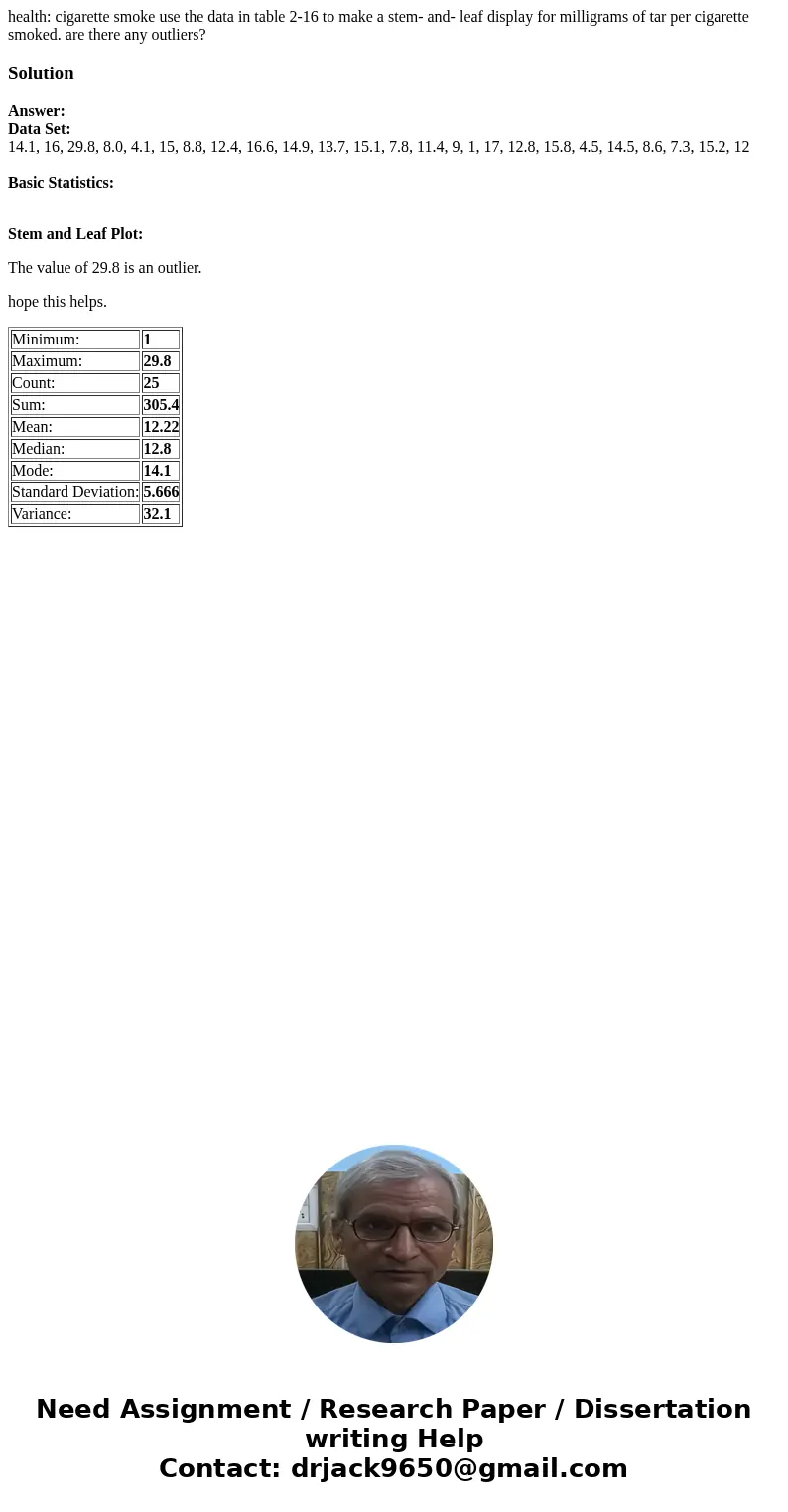 health: cigarette smoke use the data in table 2-16 to make a stem- and- leaf display for milligrams of tar per cigarette smoked. are there any outliers? Soluti  health: cigarette smoke use the data in table 2-16 to make a stem- and- leaf display for milligrams of tar per cigarette smoked. are there any outliers? Soluti