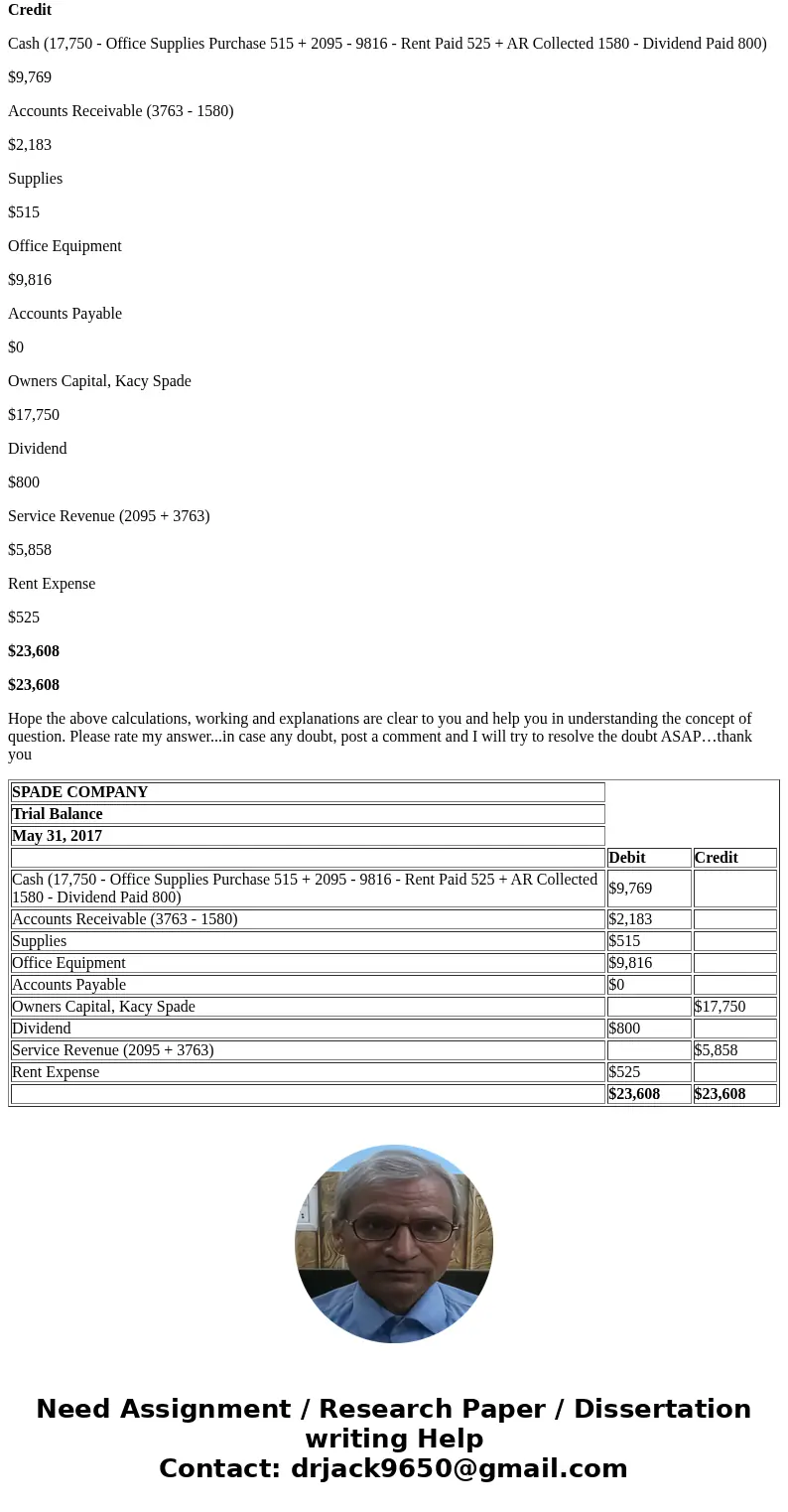  Help The transactions of Spade Company appear below. a. Kacy Spade, owner, invested $17750 cash in the company in exchange for common stock. b. The company pur