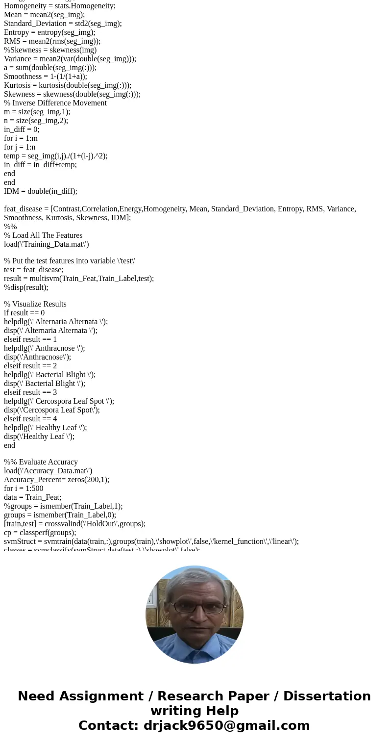 I am doing term paper of leaf infection detection in matlab please help me writing and give me the references and the complete MATLAB code.SolutionReference Pap I am doing term paper of leaf infection detection in matlab please help me writing and give me the references and the complete MATLAB code.SolutionReference Pap
