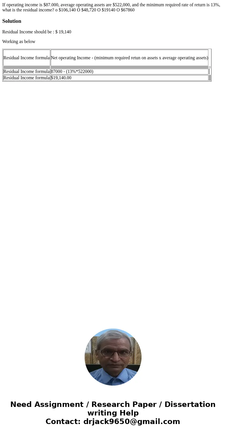  If operating income is $87.000, average operating assets are $522,000, and the minimum required rate of return is 13%, what is the residual income? o $106,140 