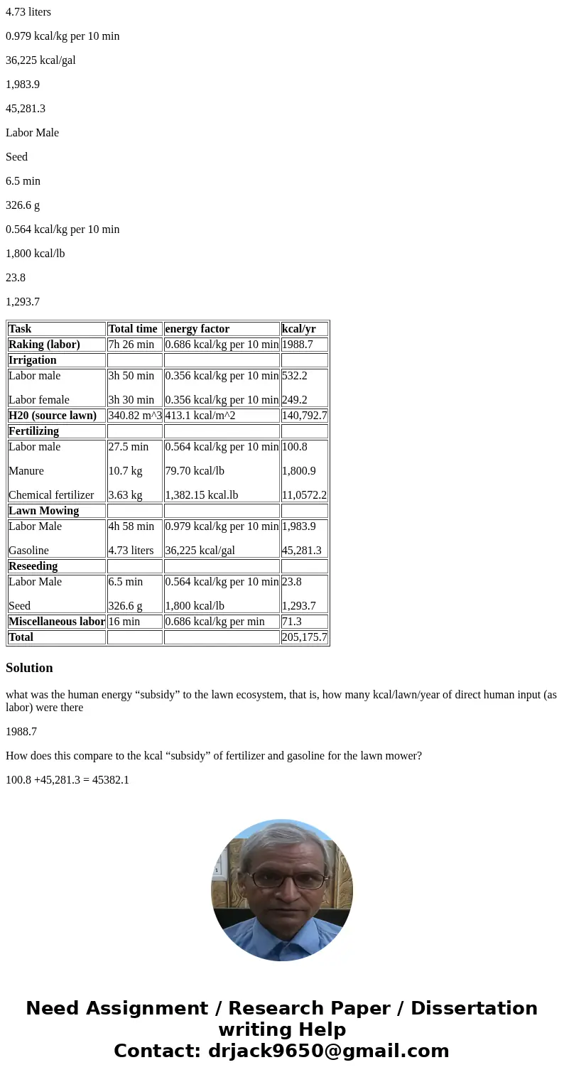 In Table 3, what was the human energy “subsidy” to the lawn ecosystem, that is, how many kcal/lawn/year of direct human input (as labor) were there? How does th In Table 3, what was the human energy “subsidy” to the lawn ecosystem, that is, how many kcal/lawn/year of direct human input (as labor) were there? How does th