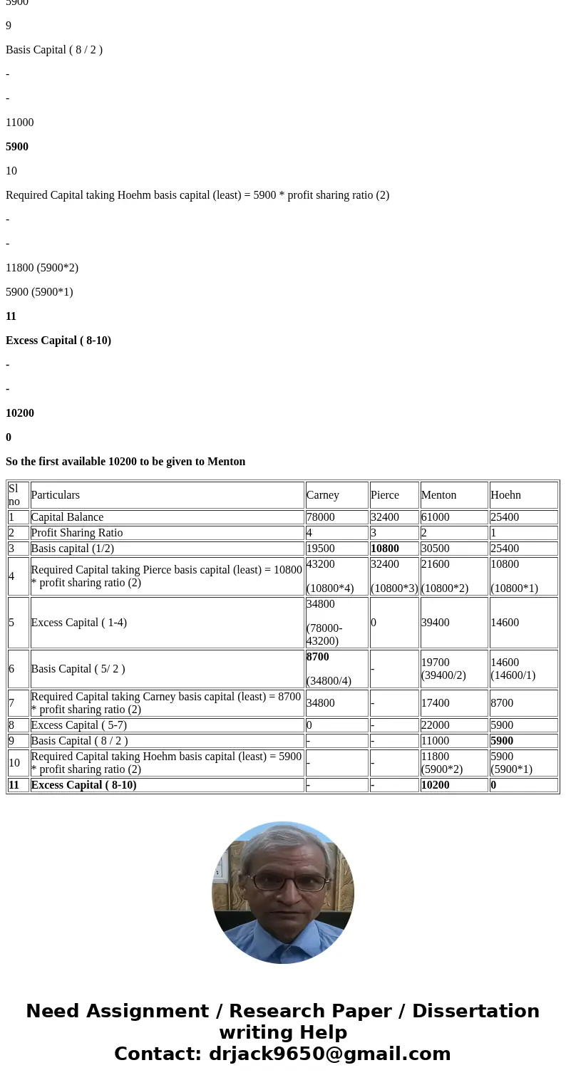 ion Saved Help Save & Exit Carney, Pierce, Menton, and Hoehn are partners who share profits and losses on a 4:3:21 basis, respectively. They are beginning   ion Saved Help Save & Exit Carney, Pierce, Menton, and Hoehn are partners who share profits and losses on a 4:3:21 basis, respectively. They are beginning