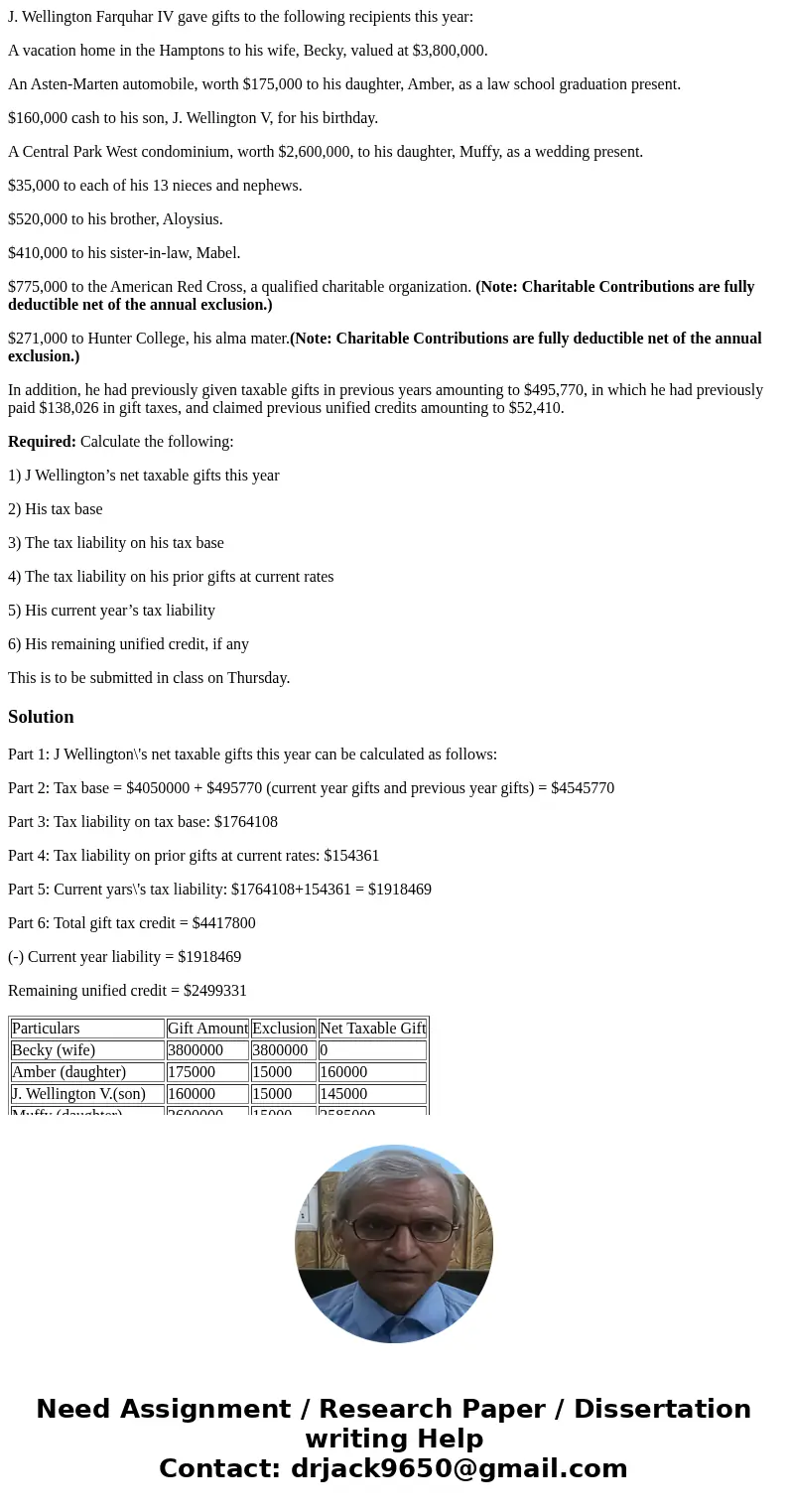 J. Wellington Farquhar IV gave gifts to the following recipients this year: A vacation home in the Hamptons to his wife, Becky, valued at $3,800,000. An Asten-M J. Wellington Farquhar IV gave gifts to the following recipients this year: A vacation home in the Hamptons to his wife, Becky, valued at $3,800,000. An Asten-M