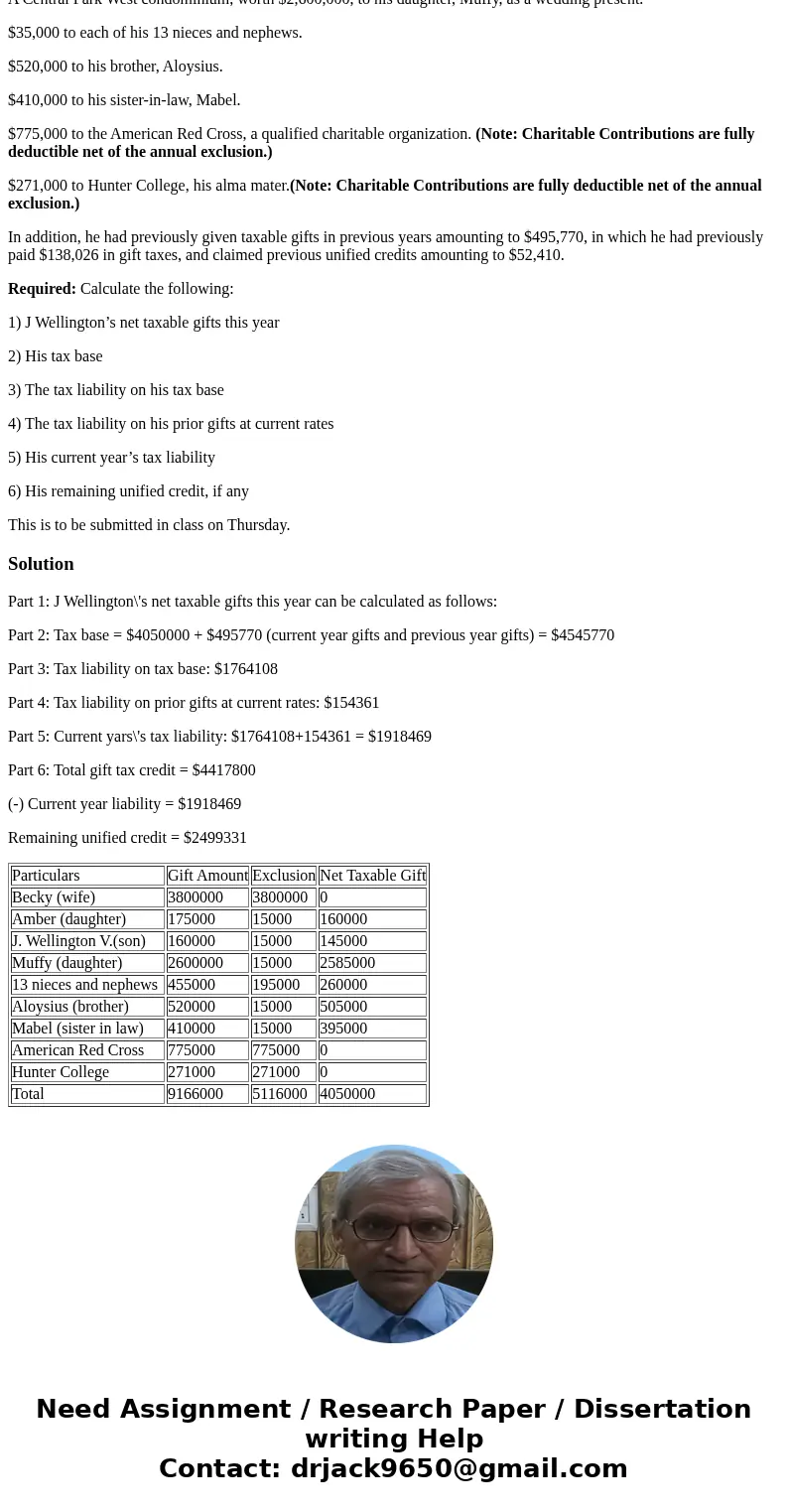 J. Wellington Farquhar IV gave gifts to the following recipients this year: A vacation home in the Hamptons to his wife, Becky, valued at $3,800,000. An Asten-M J. Wellington Farquhar IV gave gifts to the following recipients this year: A vacation home in the Hamptons to his wife, Becky, valued at $3,800,000. An Asten-M
