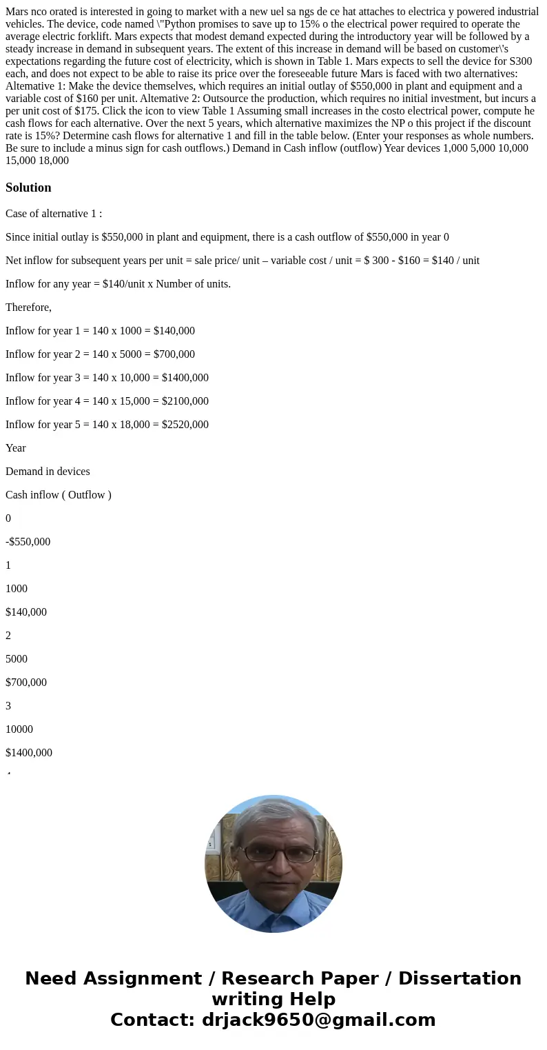 Mars nco orated is interested in going to market with a new uel sa ngs de ce hat attaches to electrica y powered industrial vehicles. The device, code named \  Mars nco orated is interested in going to market with a new uel sa ngs de ce hat attaches to electrica y powered industrial vehicles. The device, code named \