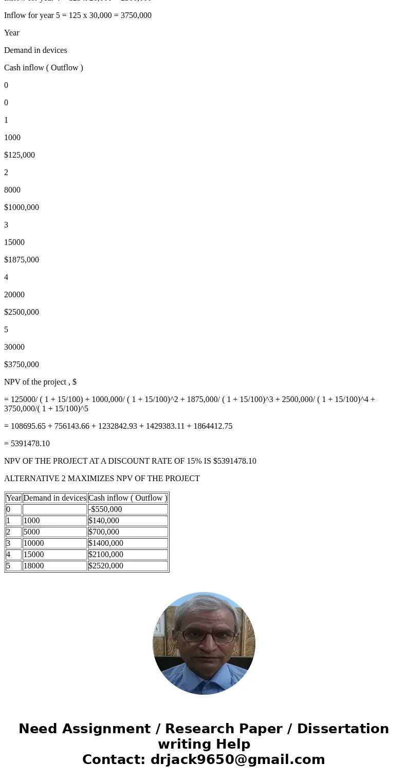 Mars nco orated is interested in going to market with a new uel sa ngs de ce hat attaches to electrica y powered industrial vehicles. The device, code named \  Mars nco orated is interested in going to market with a new uel sa ngs de ce hat attaches to electrica y powered industrial vehicles. The device, code named \