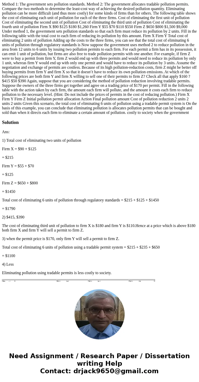 Method 1: The government sets pollution standards. Method 2: The government allocates tradable pollution permits. Compare the two methods to determine the leas  Method 1: The government sets pollution standards. Method 2: The government allocates tradable pollution permits. Compare the two methods to determine the leas