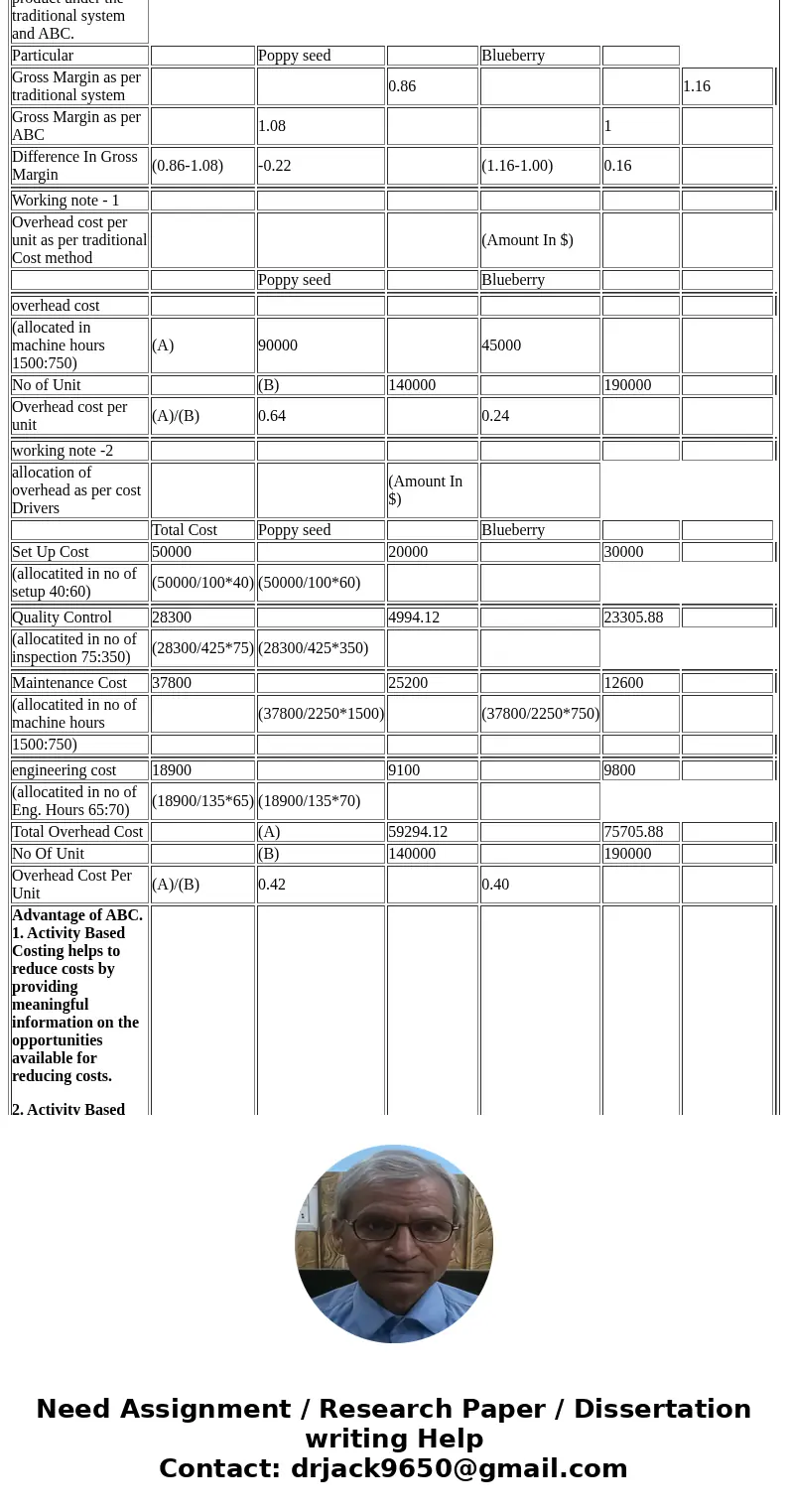 Muffintop Company makes two types of snack cake, the poppy seed and the blueberry. Basic production information follows: Poppy seed Blueberry Direct materials c