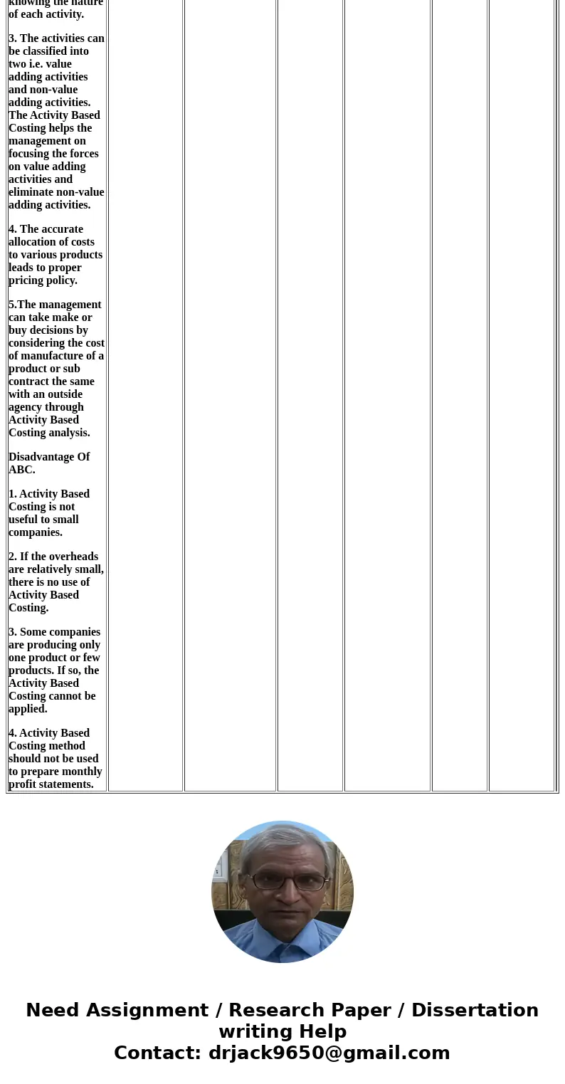 Muffintop Company makes two types of snack cake, the poppy seed and the blueberry. Basic production information follows: Poppy seed Blueberry Direct materials c