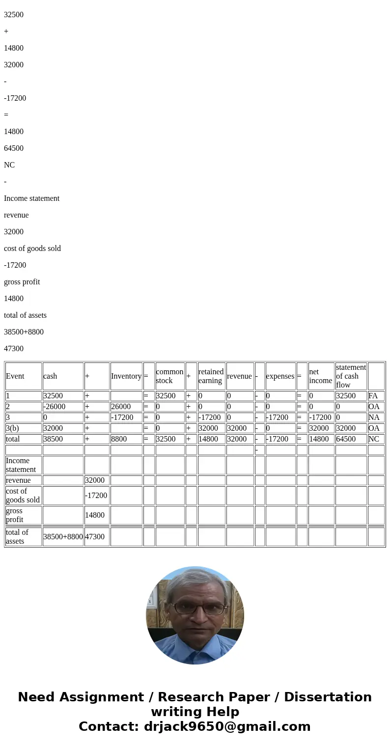 need help with the wrong answers Check my work mode : This shows what is correct or incorrect for the work you have completed so far. It does not indicate com   need help with the wrong answers Check my work mode : This shows what is correct or incorrect for the work you have completed so far. It does not indicate com
