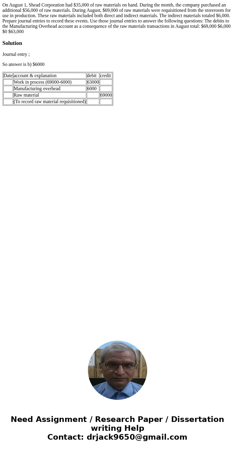 On August 1, Shead Corporation had $35,000 of raw materials on hand. During the month, the company purchased an additional $56,000 of raw materials. During Augu