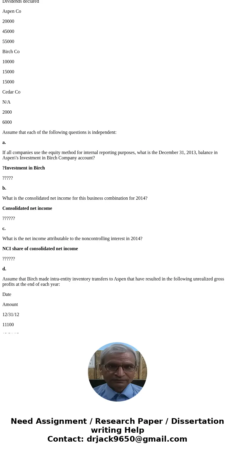 On January 1, 2012, Aspen Company acquired 80 percent of Birch Company’s outstanding voting stock for $504,000. Birch reported a $510,000 book value and the fai On January 1, 2012, Aspen Company acquired 80 percent of Birch Company’s outstanding voting stock for $504,000. Birch reported a $510,000 book value and the fai