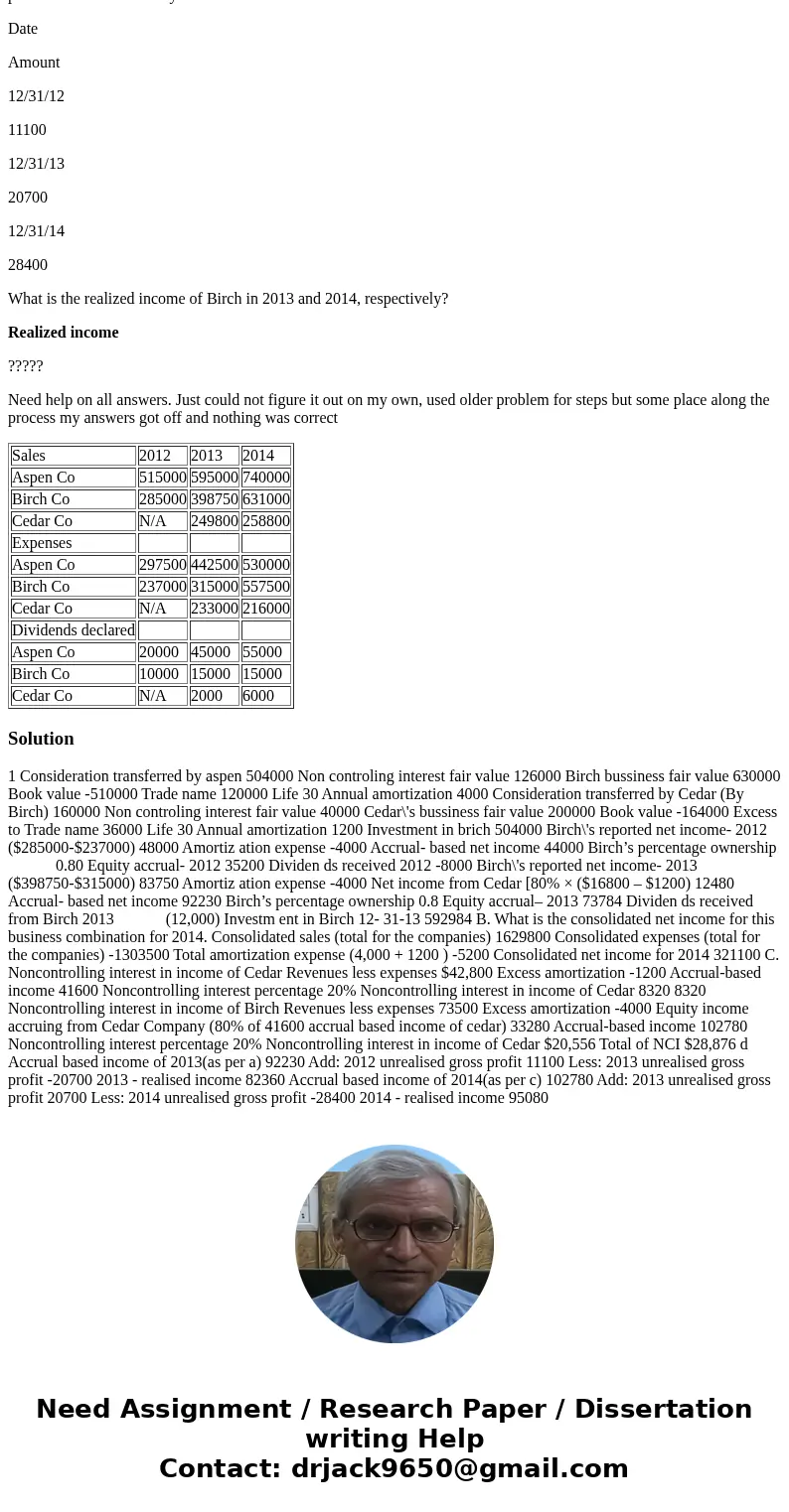 On January 1, 2012, Aspen Company acquired 80 percent of Birch Company’s outstanding voting stock for $504,000. Birch reported a $510,000 book value and the fai On January 1, 2012, Aspen Company acquired 80 percent of Birch Company’s outstanding voting stock for $504,000. Birch reported a $510,000 book value and the fai