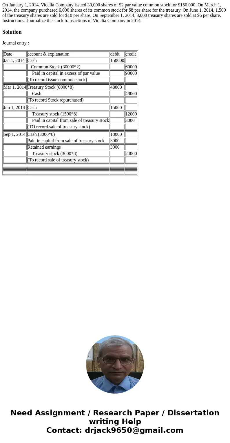On January 1, 2014, Vidalia Company issued 30,000 shares of $2 par value common stock for $150,000. On March 1, 2014, the company purchased 6,000 shares of its  On January 1, 2014, Vidalia Company issued 30,000 shares of $2 par value common stock for $150,000. On March 1, 2014, the company purchased 6,000 shares of its