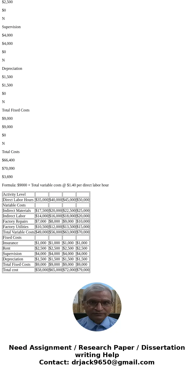  P10-2A Zelmer Company manufactures tablecloths. Sales have grown rapidly over the Prepare flesible bueden, past 2 years. As a result, the president has install