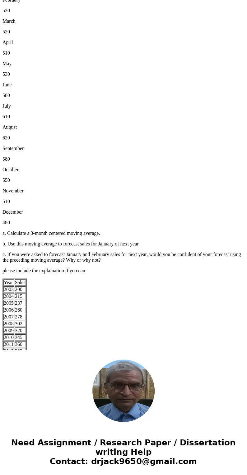Part 1 (Forecasting) The sonam Corporation had the following sales during the past 10 years (in $1000s): Year Sales 2003 200 2004 215 2005 237 2006 260 2007 278 Part 1 (Forecasting) The sonam Corporation had the following sales during the past 10 years (in $1000s): Year Sales 2003 200 2004 215 2005 237 2006 260 2007 278