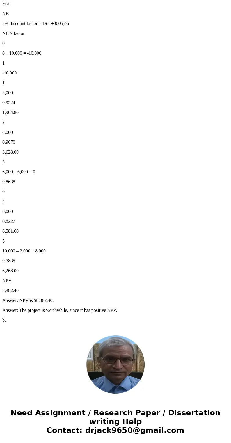 Part 1: Suppose a project under consideration has the following stream of benefits and costs. Year 0 1 2 3 4 5 Costs $10,000 $6,000 $2,000 Benefits $2,000 $4,00 Part 1: Suppose a project under consideration has the following stream of benefits and costs. Year 0 1 2 3 4 5 Costs $10,000 $6,000 $2,000 Benefits $2,000 $4,00