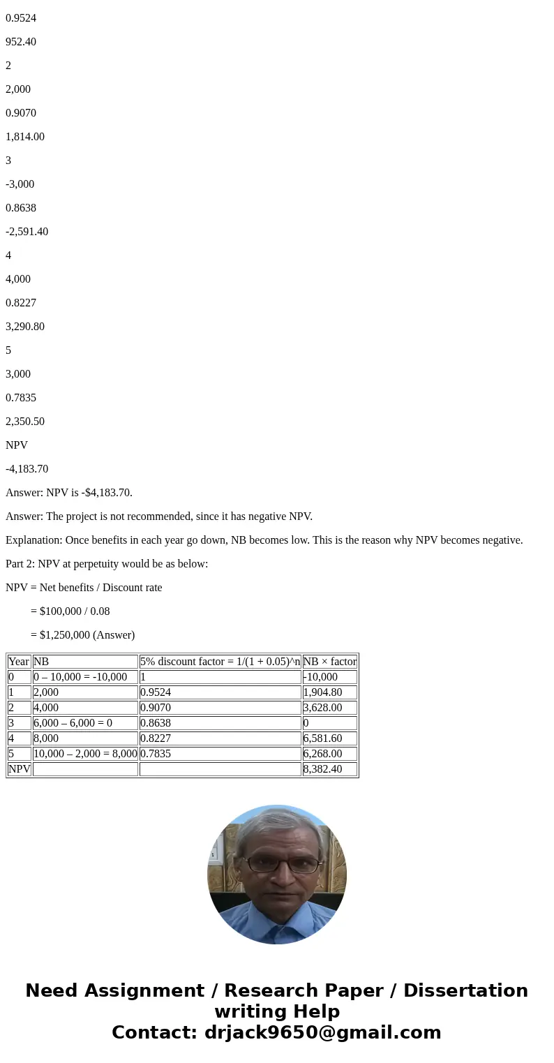 Part 1: Suppose a project under consideration has the following stream of benefits and costs. Year 0 1 2 3 4 5 Costs $10,000 $6,000 $2,000 Benefits $2,000 $4,00 Part 1: Suppose a project under consideration has the following stream of benefits and costs. Year 0 1 2 3 4 5 Costs $10,000 $6,000 $2,000 Benefits $2,000 $4,00