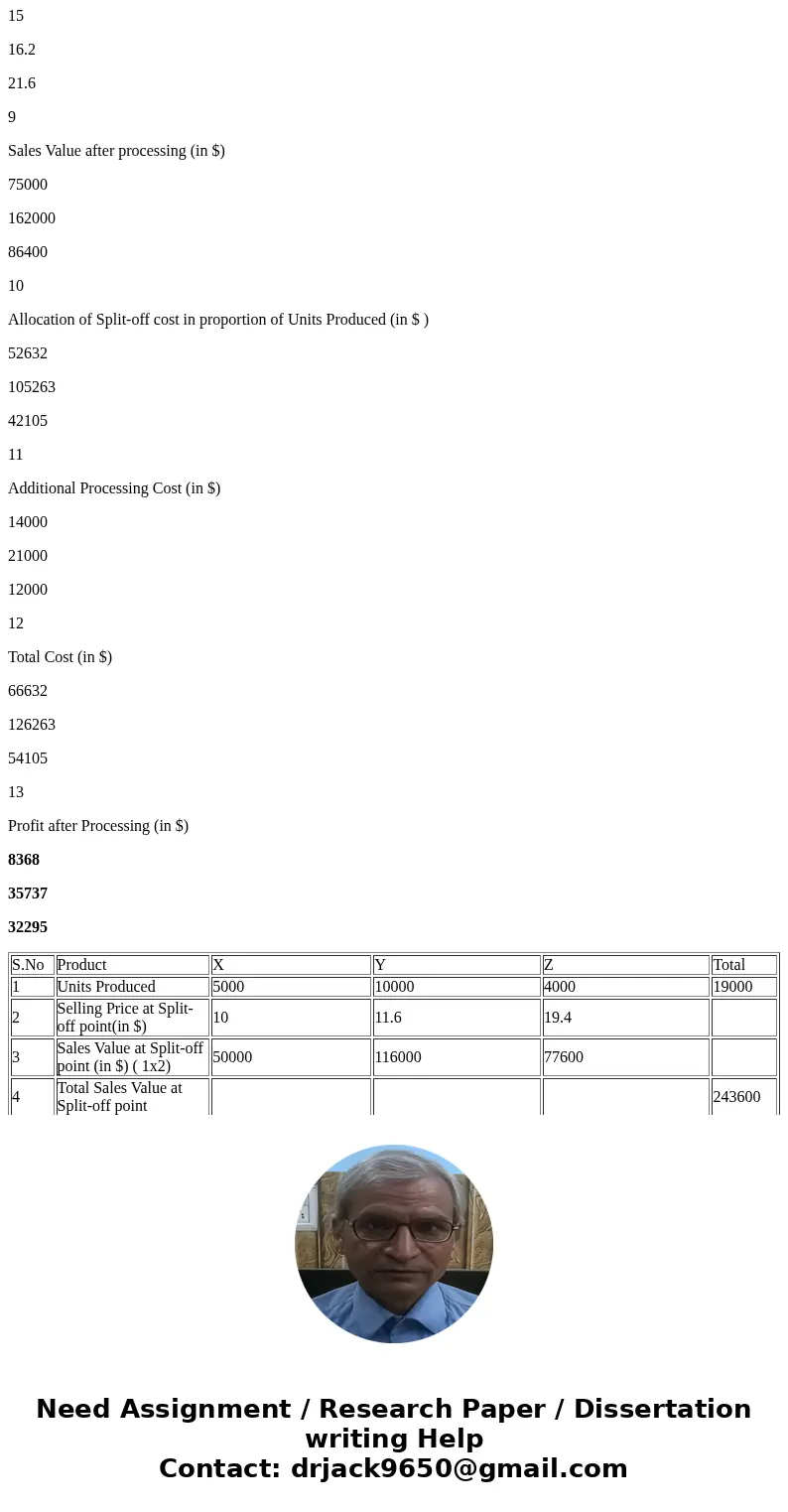 Path.p Words 0 QUESTION 15 Stapplees Company manufactures three products using the samie production process. The costs incurred up to the splt-off point are $2  Path.p Words 0 QUESTION 15 Stapplees Company manufactures three products using the samie production process. The costs incurred up to the splt-off point are $2