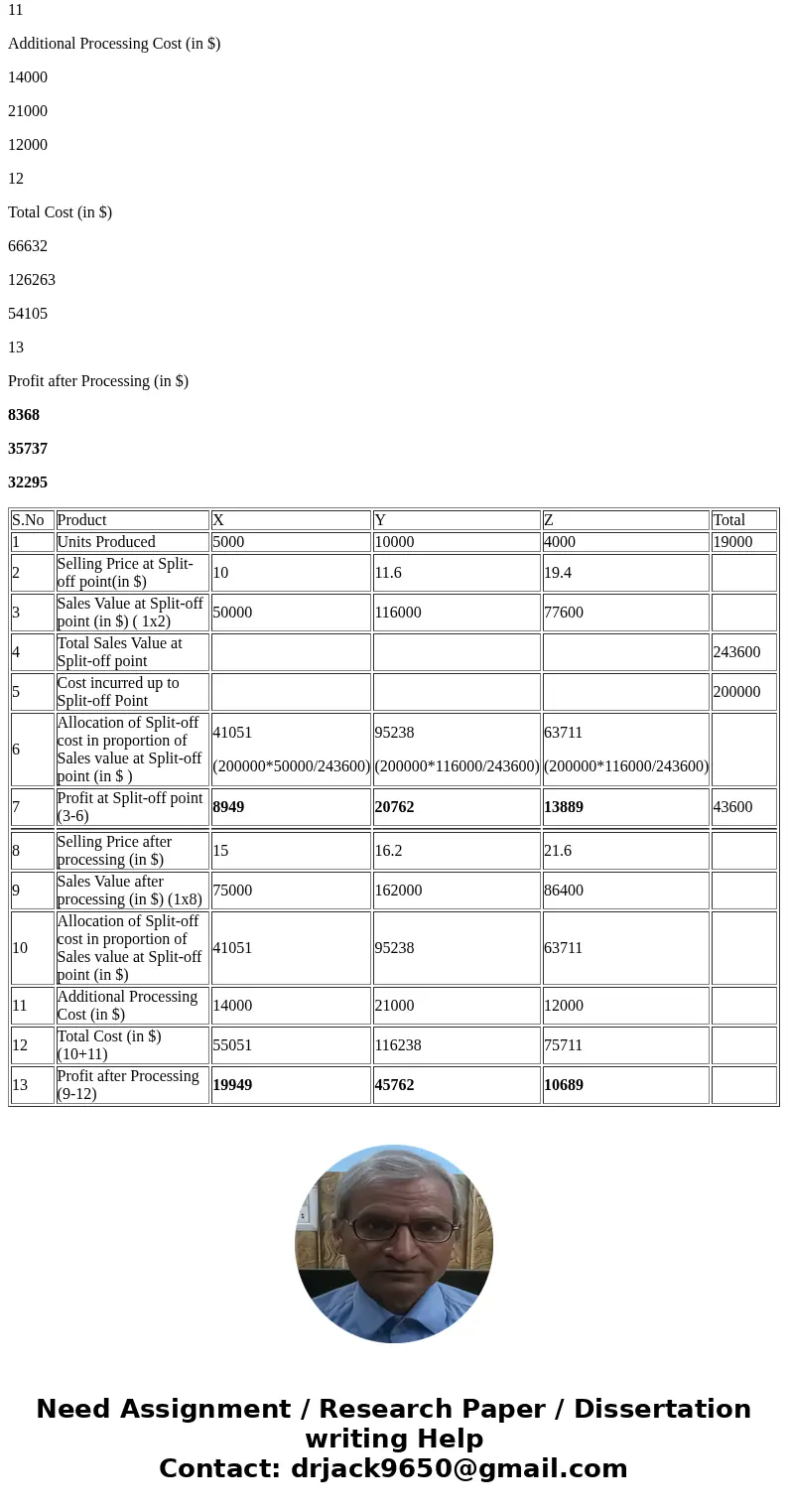 Path.p Words 0 QUESTION 15 Stapplees Company manufactures three products using the samie production process. The costs incurred up to the splt-off point are $2  Path.p Words 0 QUESTION 15 Stapplees Company manufactures three products using the samie production process. The costs incurred up to the splt-off point are $2