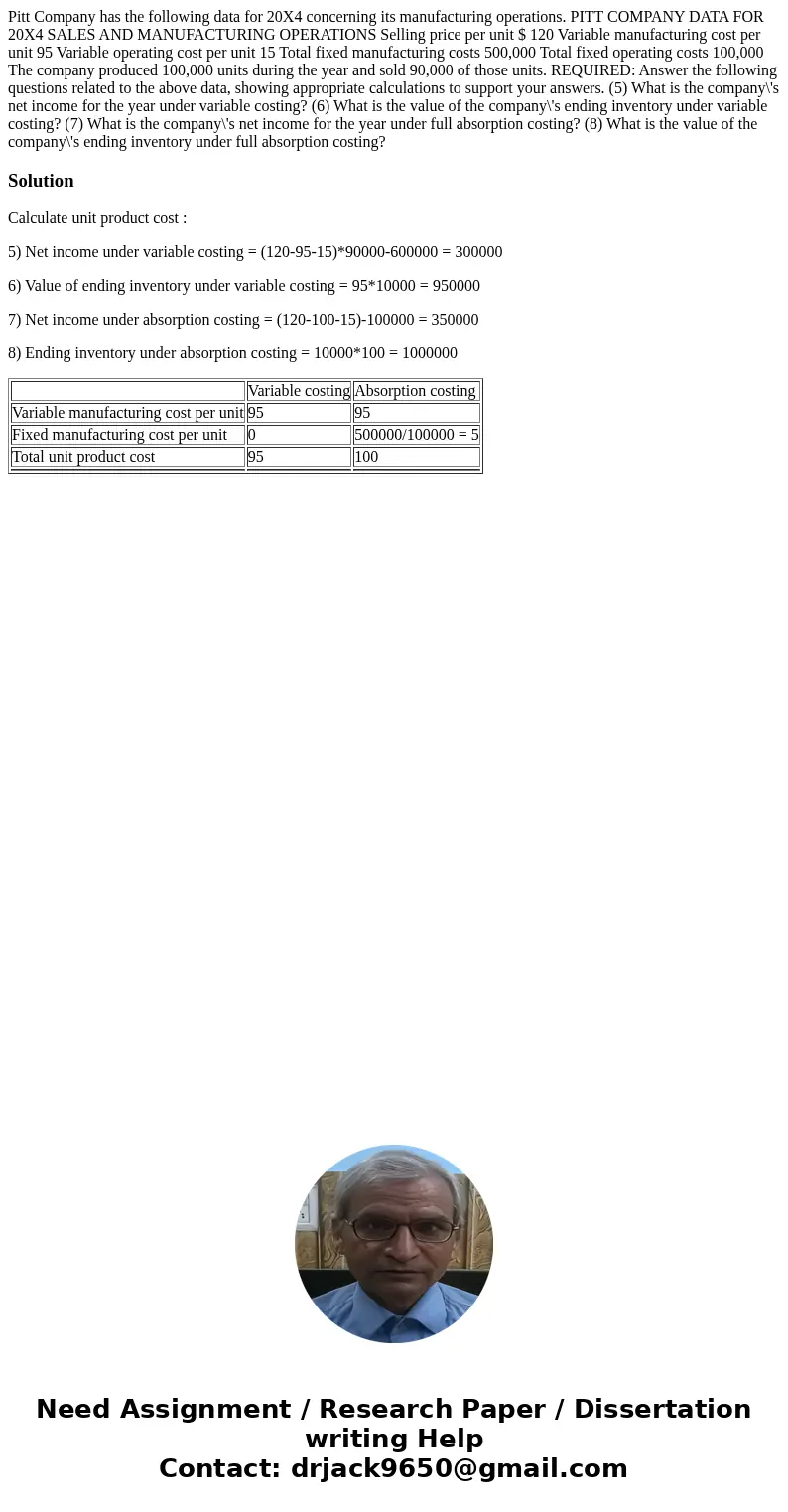 Pitt Company has the following data for 20X4 concerning its manufacturing operations. PITT COMPANY DATA FOR 20X4 SALES AND MANUFACTURING OPERATIONS Selling pric Pitt Company has the following data for 20X4 concerning its manufacturing operations. PITT COMPANY DATA FOR 20X4 SALES AND MANUFACTURING OPERATIONS Selling pric