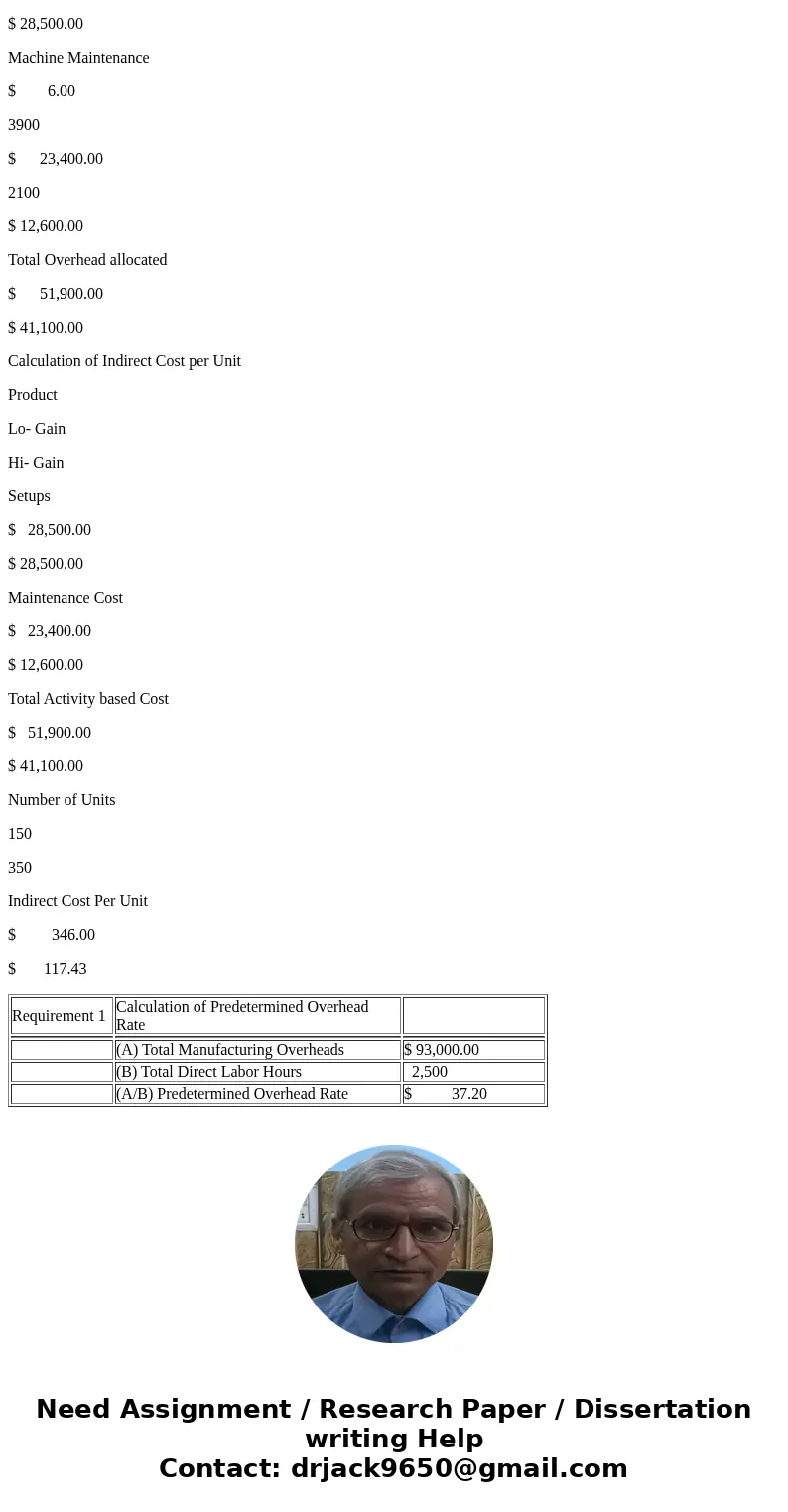 please help me!!!!! The following information is provided for Astroid Antenna Corp., which manufactures two products: Lo-Gain antennas and Hi-Gain antennas for  please help me!!!!! The following information is provided for Astroid Antenna Corp., which manufactures two products: Lo-Gain antennas and Hi-Gain antennas for