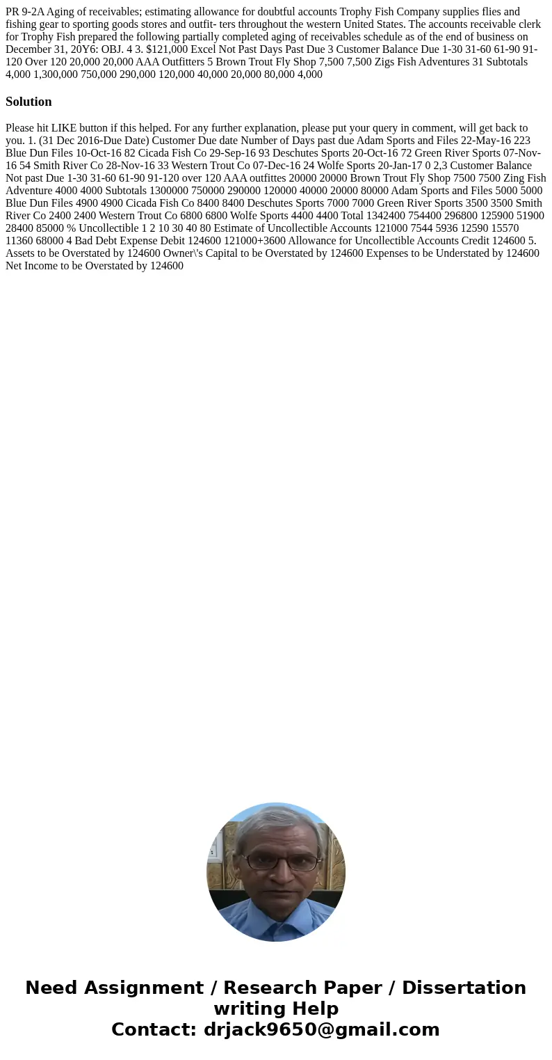 PR 9-2A Aging of receivables; estimating allowance for doubtful accounts Trophy Fish Company supplies flies and fishing gear to sporting goods stores and outfi  PR 9-2A Aging of receivables; estimating allowance for doubtful accounts Trophy Fish Company supplies flies and fishing gear to sporting goods stores and outfi
