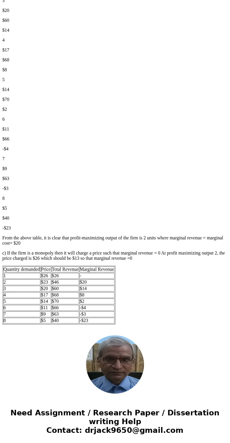 Problem 10-02 (Algo) (a) Complete the following table: Instructions: Enter your responses rounded to the nearest whole number. Indicate a negative response with