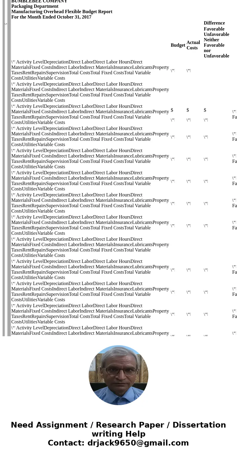 Problem 10-1A Fixed Overhead Costs Variable Overhead Costs $85,440 $164,076 66,240 74,580 33,720 74,580 29,280 93,225 12,480 29,832 $227,160 $436,293 BUMBLEBEE 