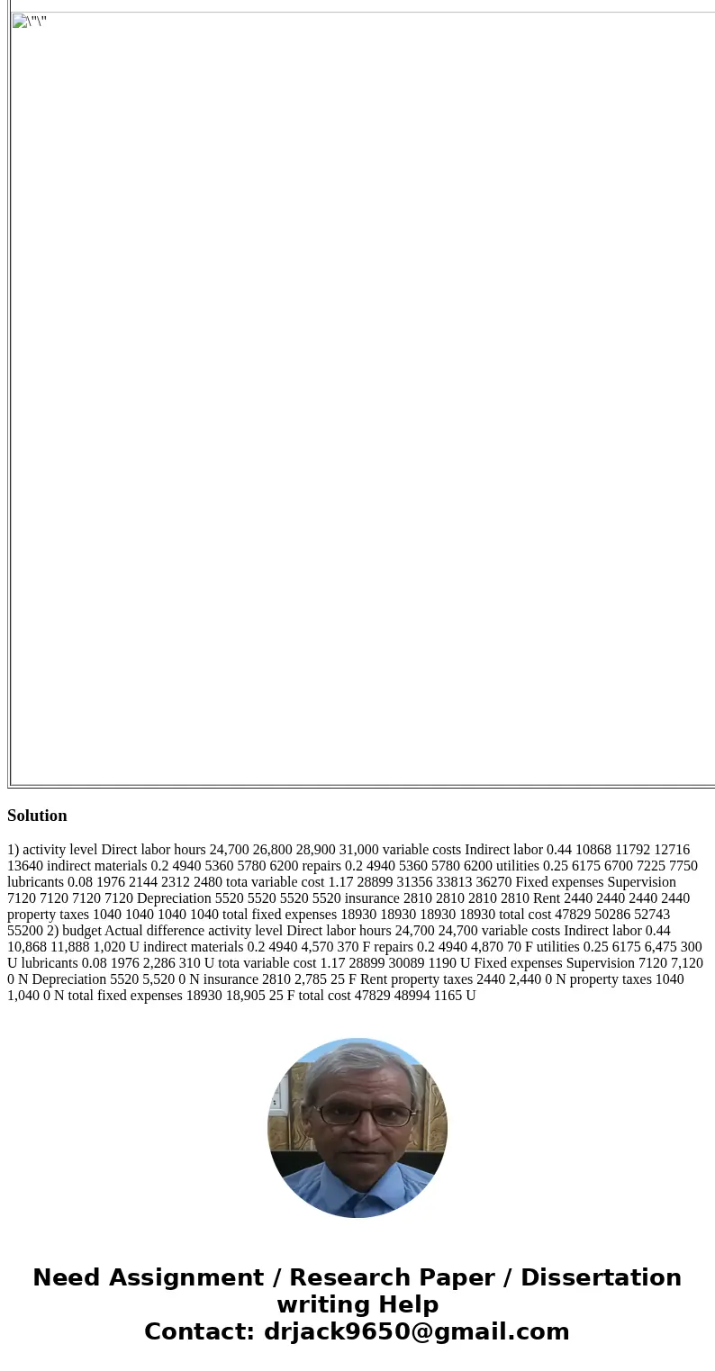 Problem 10-1A Fixed Overhead Costs Variable Overhead Costs $85,440 $164,076 66,240 74,580 33,720 74,580 29,280 93,225 12,480 29,832 $227,160 $436,293 BUMBLEBEE 