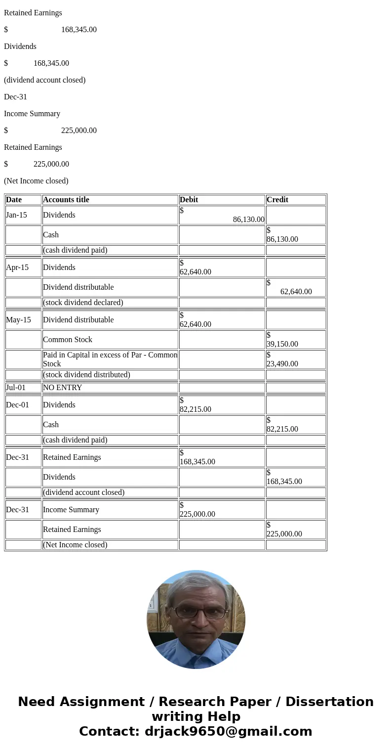 Problem 11-7A (Part Level Submission) On January 1, 2019, Larkspur, Inc. had the following stockholders\' equity accounts. Common Stock ($10 par value, 78,300 s Problem 11-7A (Part Level Submission) On January 1, 2019, Larkspur, Inc. had the following stockholders\' equity accounts. Common Stock ($10 par value, 78,300 s