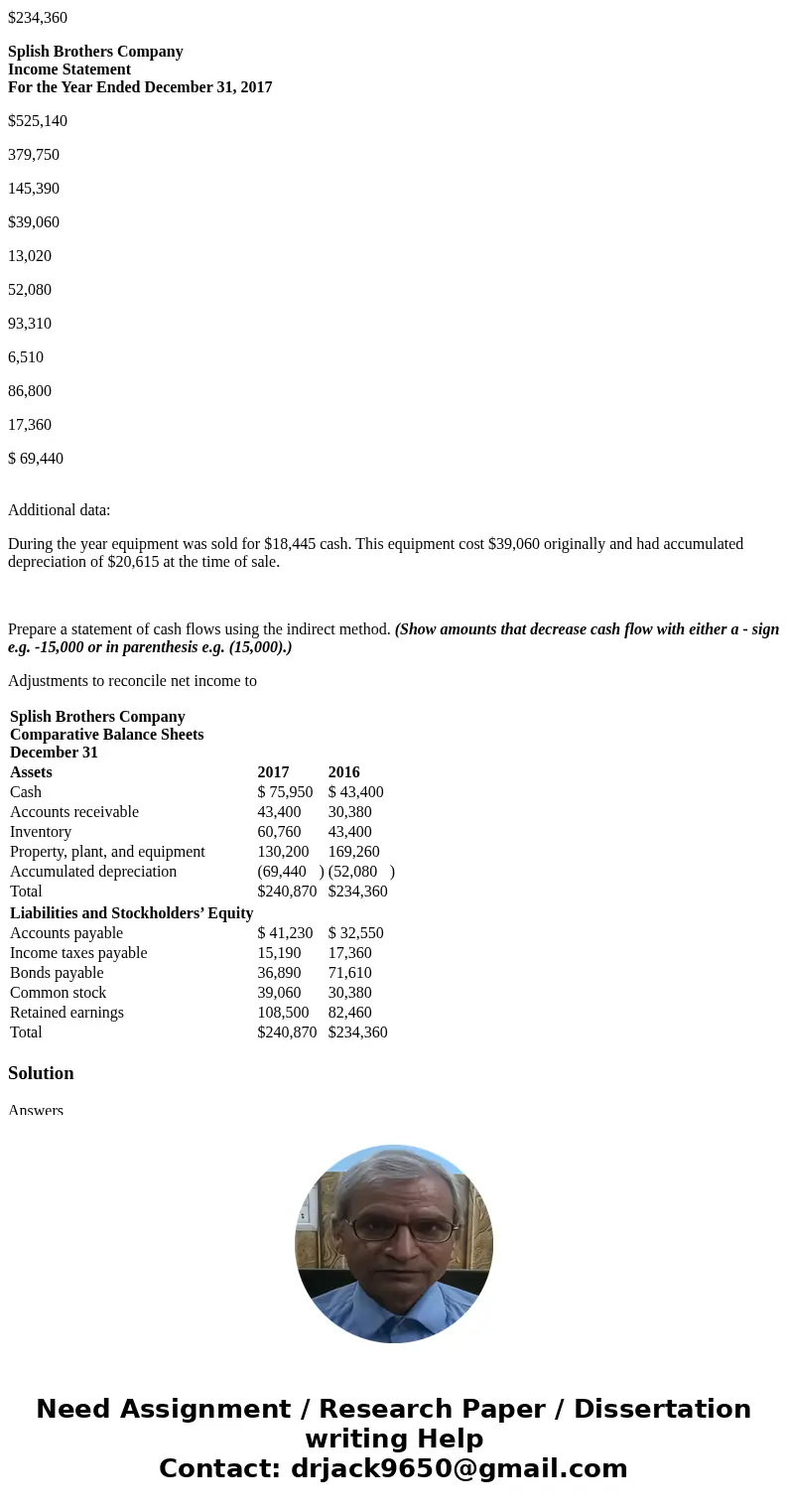 Problem 12-7A (Part Level Submission) Presented below are the financial statements of Splish Brothers Company. Splish Brothers Company Comparative Balance Sheet