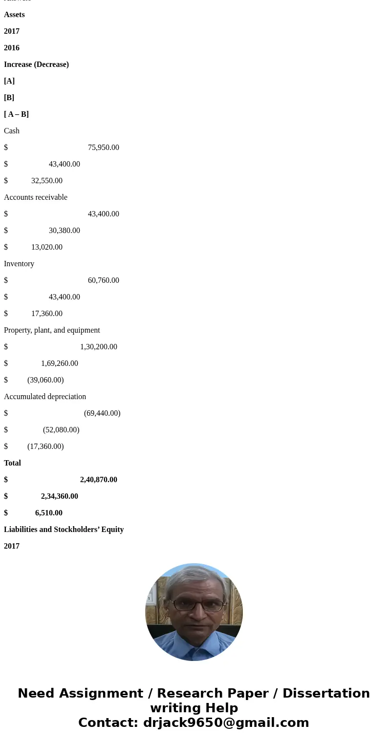 Problem 12-7A (Part Level Submission) Presented below are the financial statements of Splish Brothers Company. Splish Brothers Company Comparative Balance Sheet