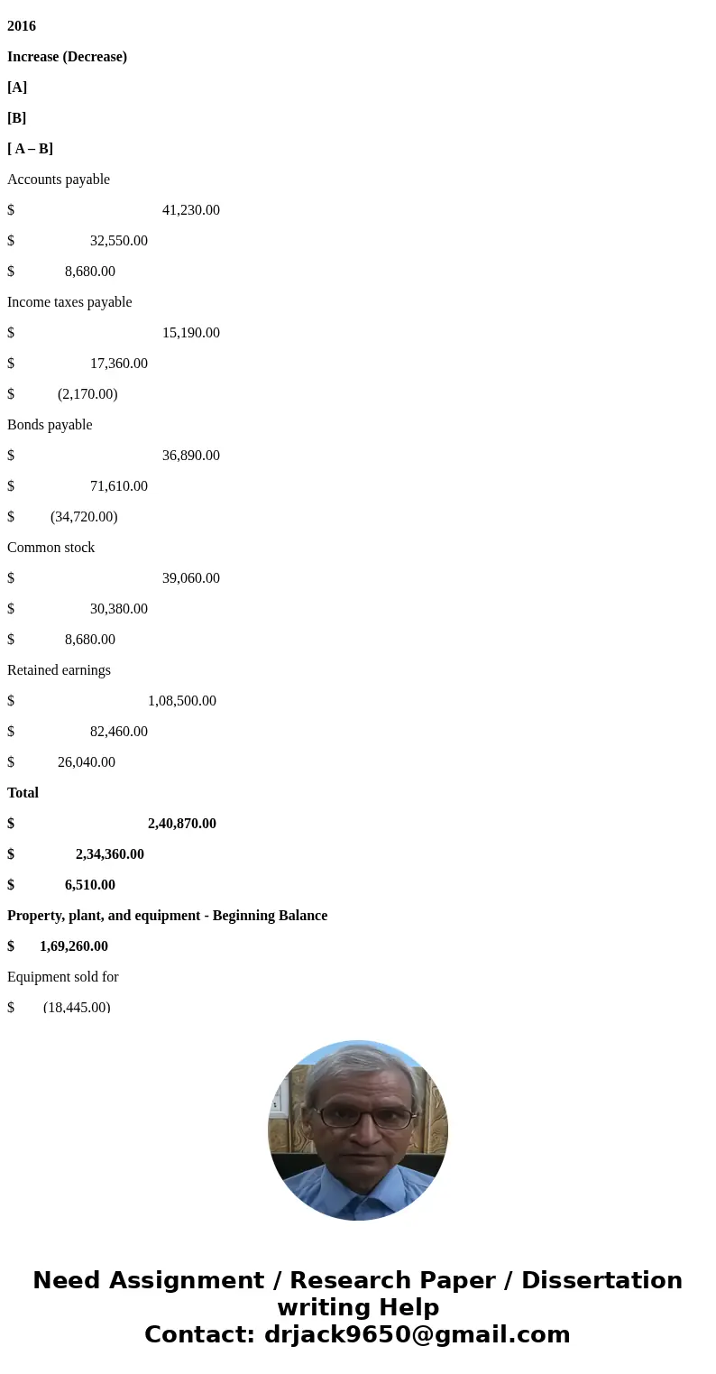 Problem 12-7A (Part Level Submission) Presented below are the financial statements of Splish Brothers Company. Splish Brothers Company Comparative Balance Sheet