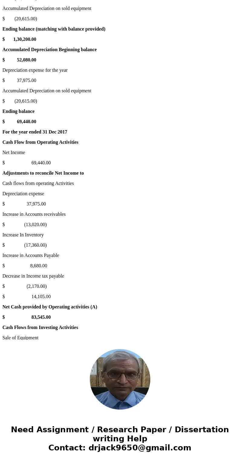 Problem 12-7A (Part Level Submission) Presented below are the financial statements of Splish Brothers Company. Splish Brothers Company Comparative Balance Sheet