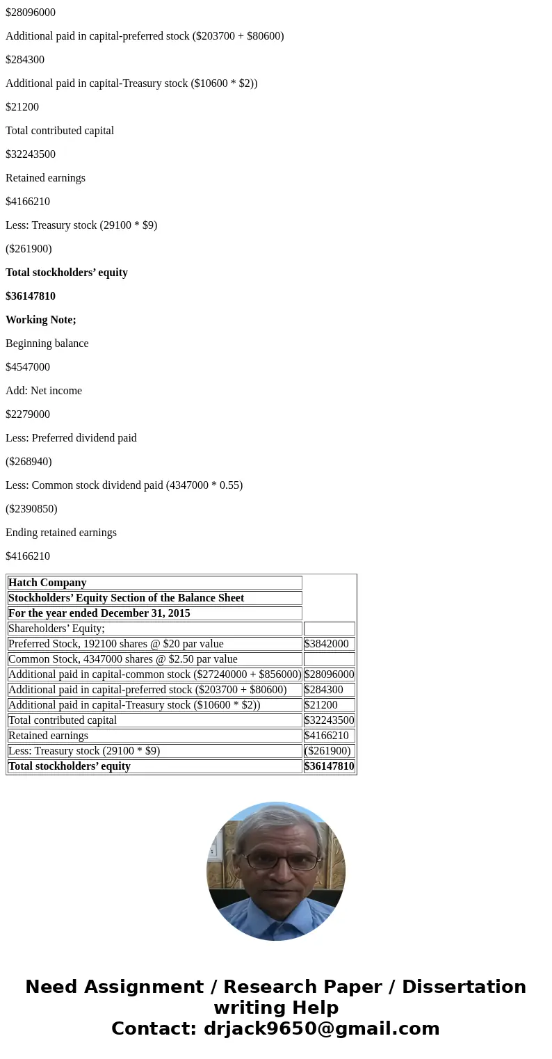 Problem 15-3 Hatch Company has two classes of capital stock outstanding: 7%, $20 par preferred and $5 par common. At December 31, 2014, the following accounts w