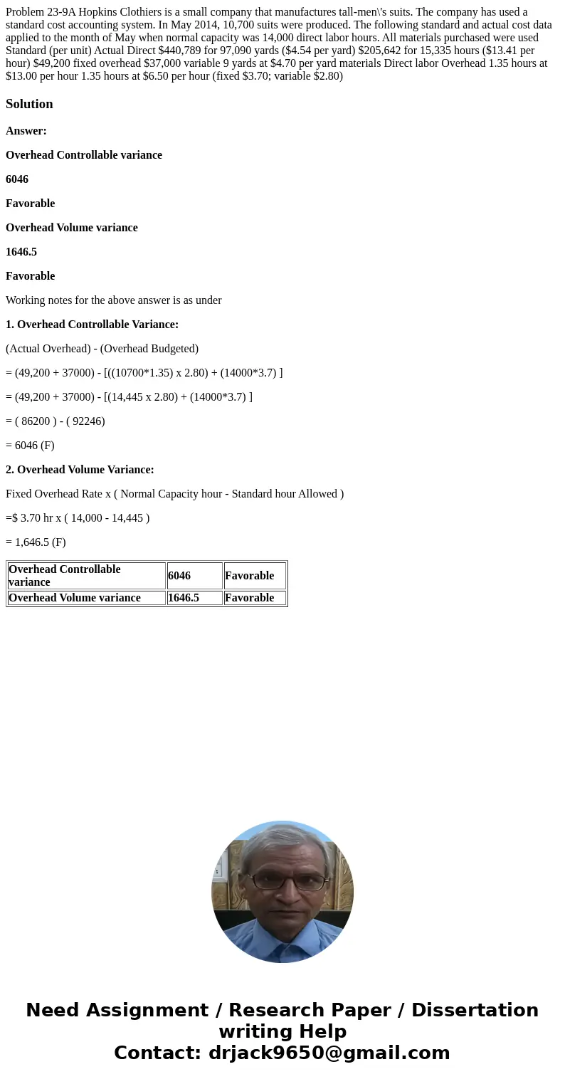 Problem 23-9A Hopkins Clothiers is a small company that manufactures tall-men\'s suits. The company has used a standard cost accounting system. In May 2014, 10  Problem 23-9A Hopkins Clothiers is a small company that manufactures tall-men\'s suits. The company has used a standard cost accounting system. In May 2014, 10