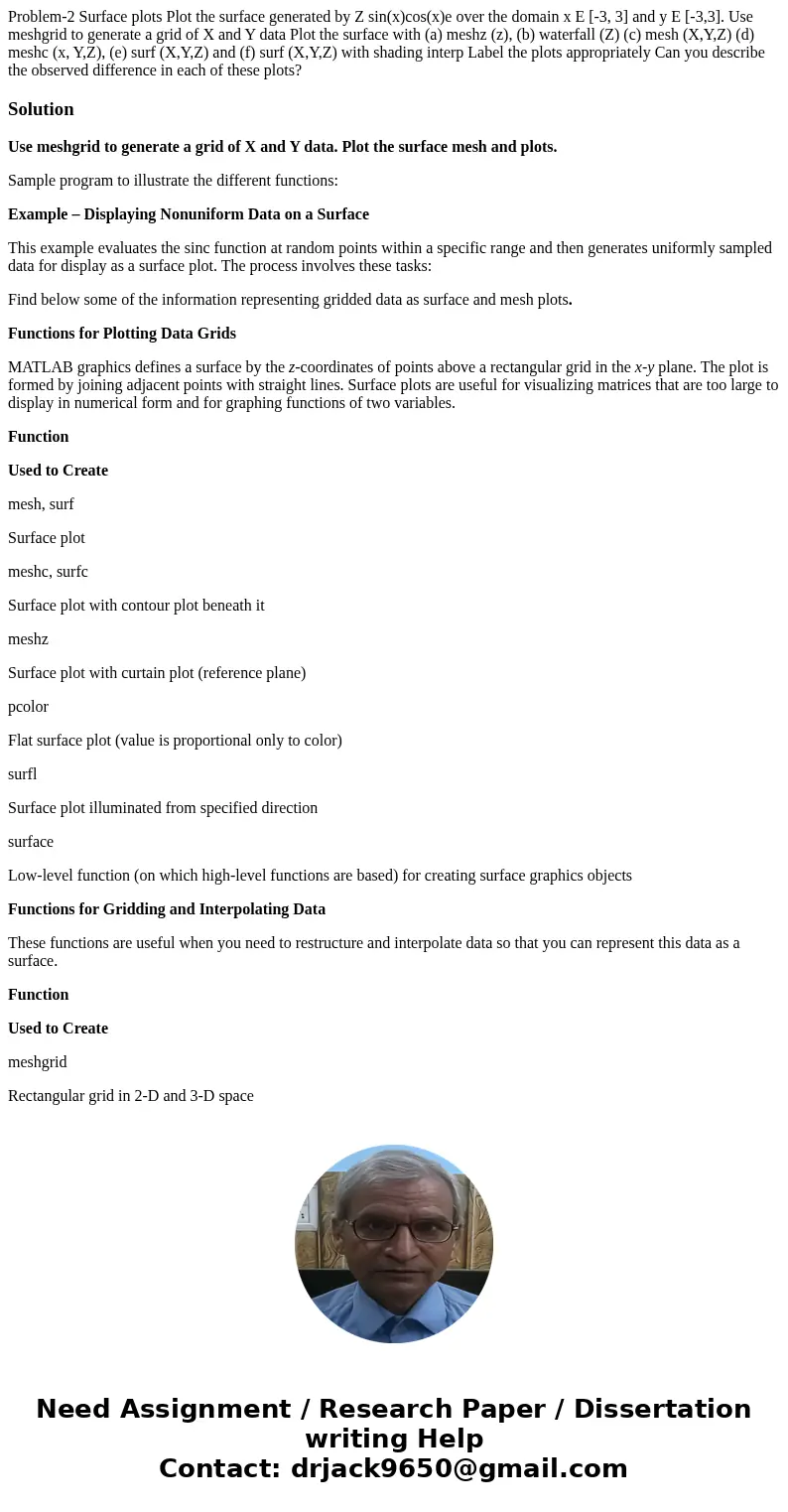  Problem-2 Surface plots Plot the surface generated by Z sin(x)cos(x)e over the domain x E [-3, 3] and y E [-3,3]. Use meshgrid to generate a grid of X and Y da