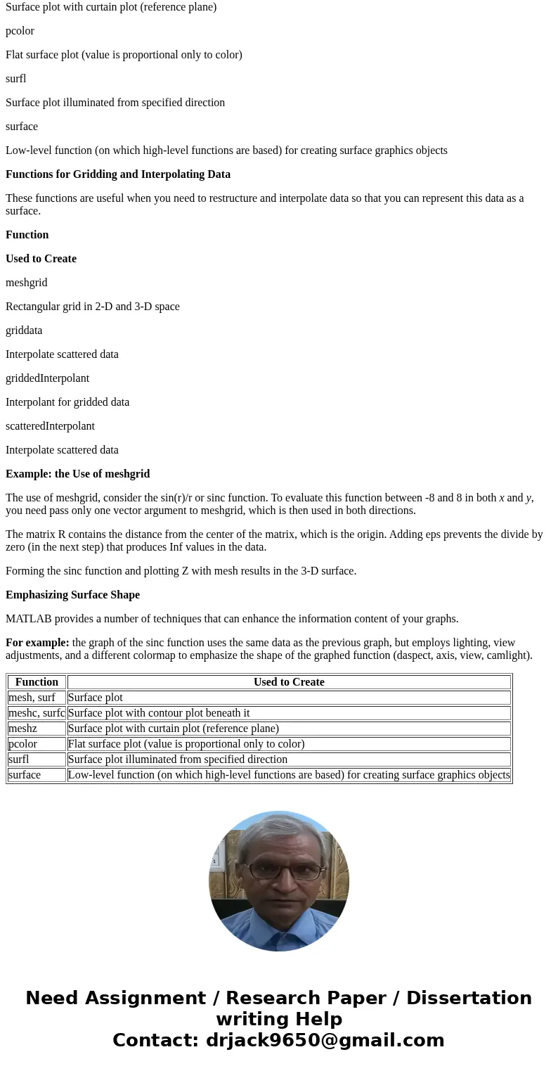  Problem-2 Surface plots Plot the surface generated by Z sin(x)cos(x)e over the domain x E [-3, 3] and y E [-3,3]. Use meshgrid to generate a grid of X and Y da