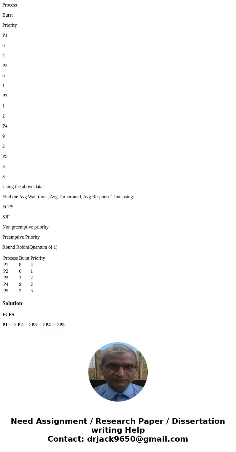 Process Burst Priority P1 8 4 P2 6 1 P3 1 2 P4 9 2 P5 3 3 Using the above data: Find the Avg Wait time , Avg Turnaround, Avg Response Time using: FCFS SJF Non p Process Burst Priority P1 8 4 P2 6 1 P3 1 2 P4 9 2 P5 3 3 Using the above data: Find the Avg Wait time , Avg Turnaround, Avg Response Time using: FCFS SJF Non p