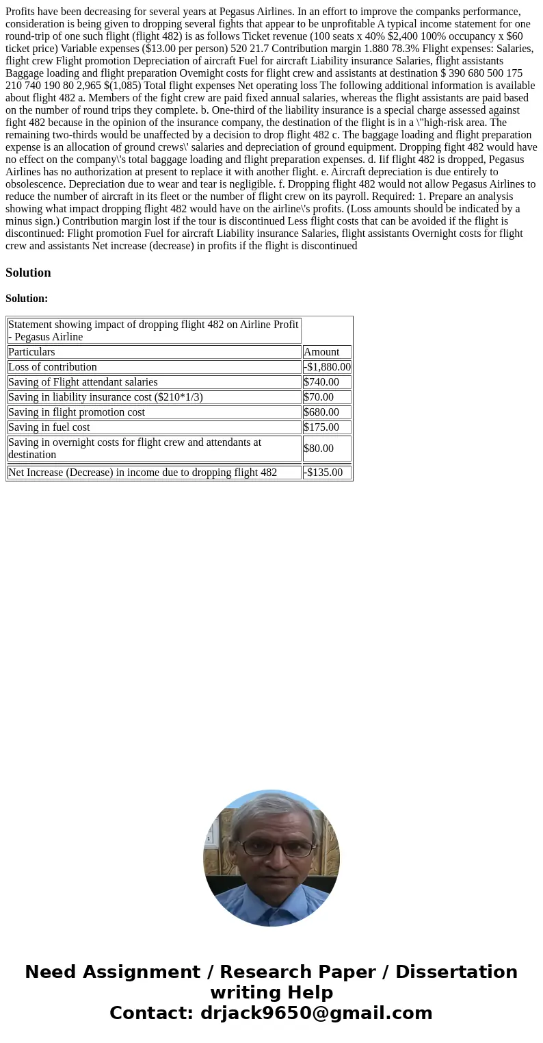  Profits have been decreasing for several years at Pegasus Airlines. In an effort to improve the companks performance, consideration is being given to dropping 