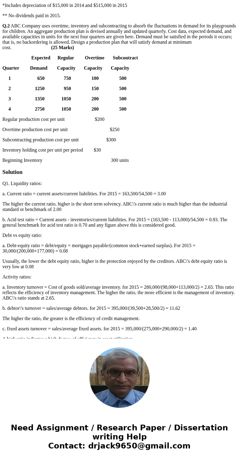 Q.1. For the years 2014-1015, the financial statements of ABC Company are given in Table 1 and Table 2. Define the performance ratios (Liquidity, Debt vs Equity