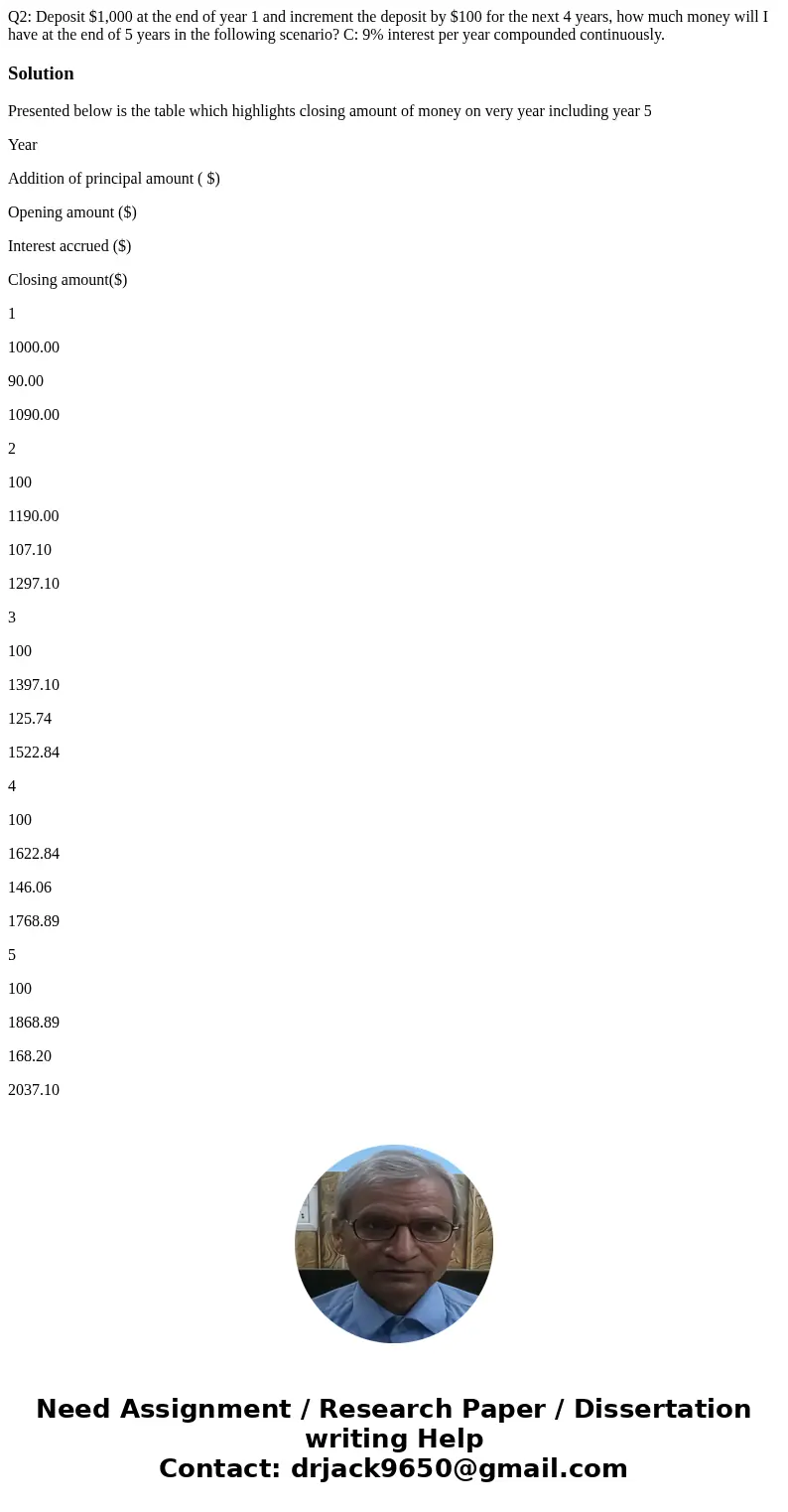 Q2: Deposit $1,000 at the end of year 1 and increment the deposit by $100 for the next 4 years, how much money will I have at the end of 5 years in the followin Q2: Deposit $1,000 at the end of year 1 and increment the deposit by $100 for the next 4 years, how much money will I have at the end of 5 years in the followin