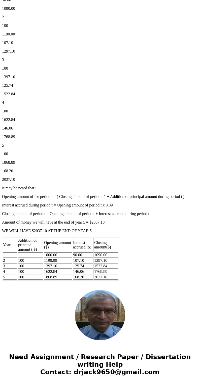 Q2: Deposit $1,000 at the end of year 1 and increment the deposit by $100 for the next 4 years, how much money will I have at the end of 5 years in the followin Q2: Deposit $1,000 at the end of year 1 and increment the deposit by $100 for the next 4 years, how much money will I have at the end of 5 years in the followin