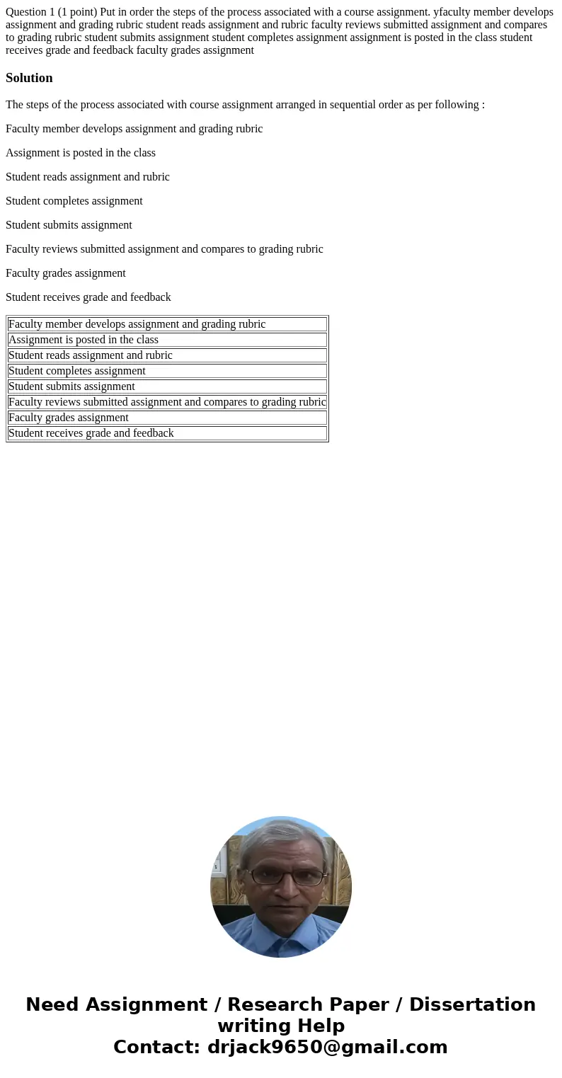 Question 1 (1 point) Put in order the steps of the process associated with a course assignment. yfaculty member develops assignment and grading rubric student   Question 1 (1 point) Put in order the steps of the process associated with a course assignment. yfaculty member develops assignment and grading rubric student